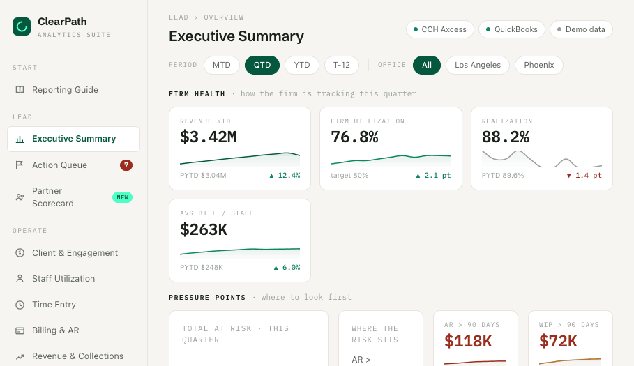 ClearPath Executive Summary dashboard