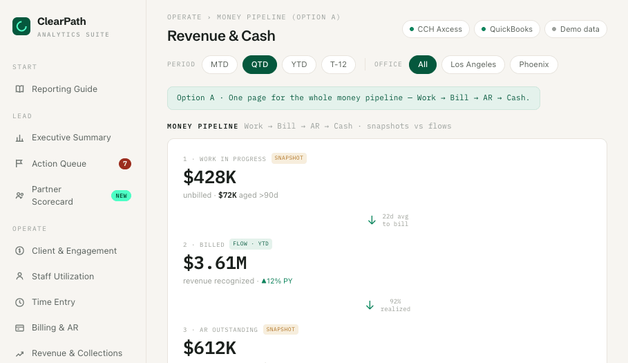 ClearPath Revenue & Cash dashboard